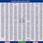 kerala lottery lucky number
